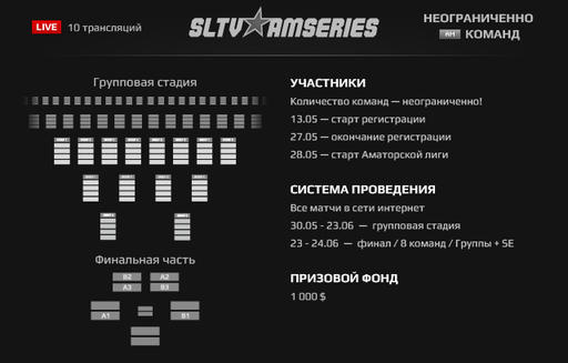 Старт SLTV Am Series Season II